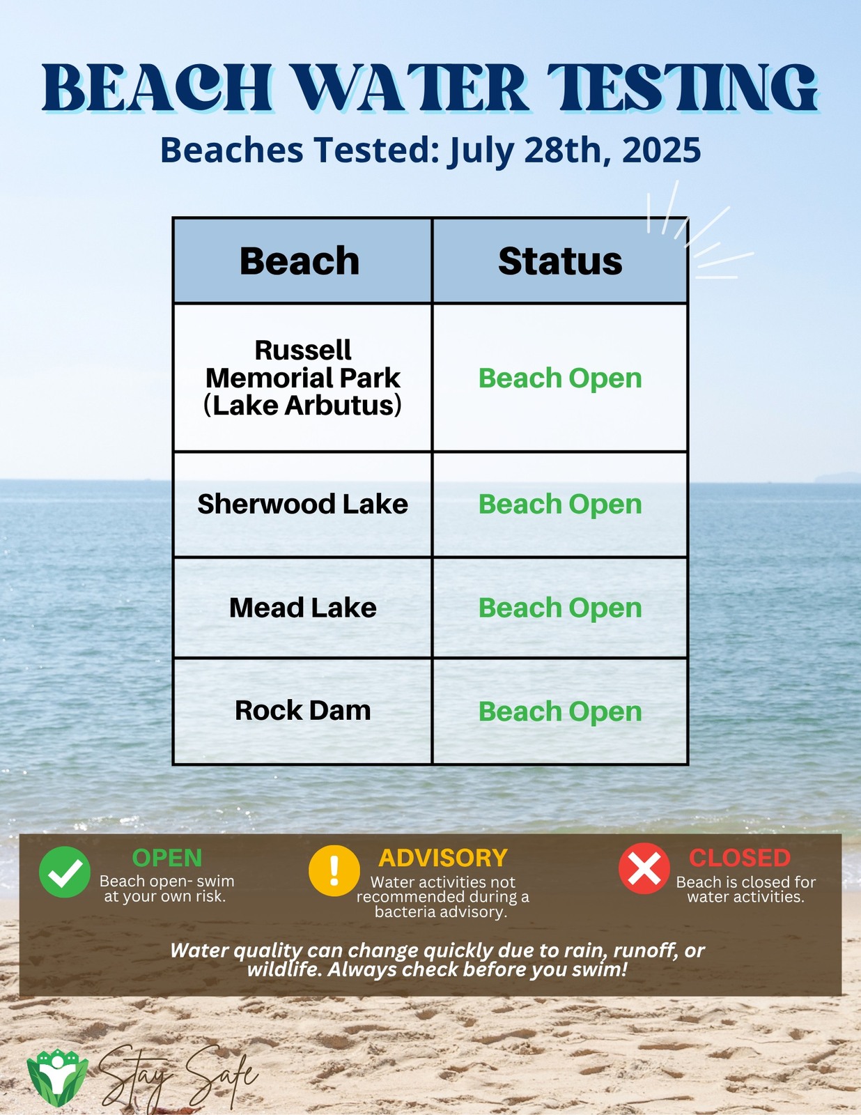 Clark County Beaches Test Safe for the Upcoming Weekend - News ...