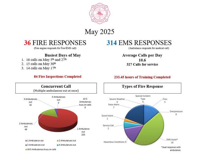MarshfieldFire2025MayStatistics.jpg